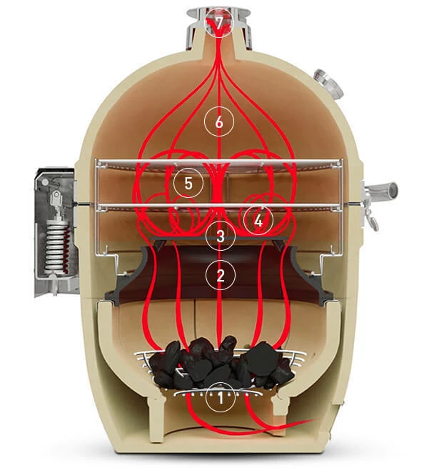 Kamado Joe Big Joe III 18 Kamado Joe Big Joe III - Imagen 18